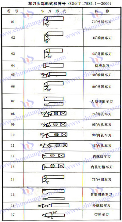 硬質(zhì)合金刀具
